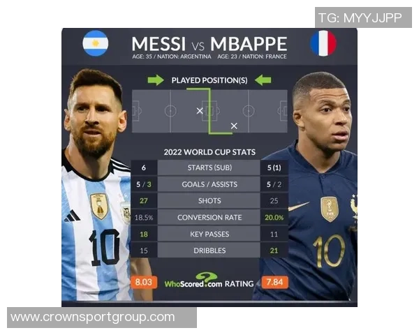 梅西世界杯对阵欧洲球队16场表现出色贡献6球6助攻